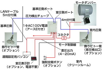 大東テック株式会社 高速室圧制御 Pcd システム