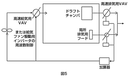 3.給排気バランス形-図5