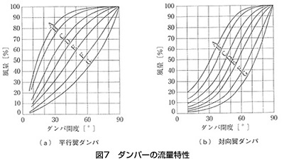 大東テック株式会社 技術資料 ダンパートルク計算